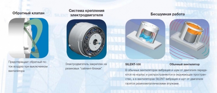 Вентилятор Soler & Palau Silent Design 200 CZ 3C Silver